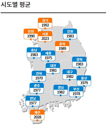오피넷 전국 주유소 평균 휘발유 가격 현황